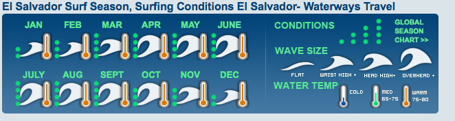 ElSalvadorSeasons