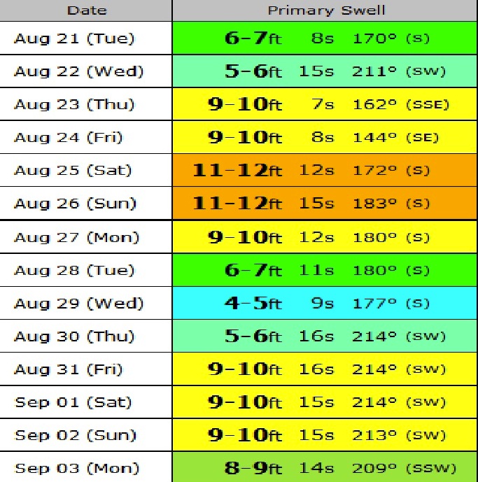 Chicama_Swell_Alert