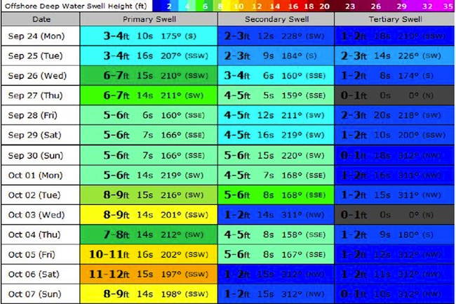 Sept_Oct_Chicama_Swell