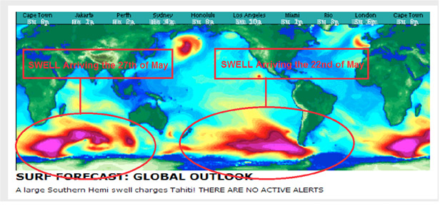 Chicama Point Swell Alert
